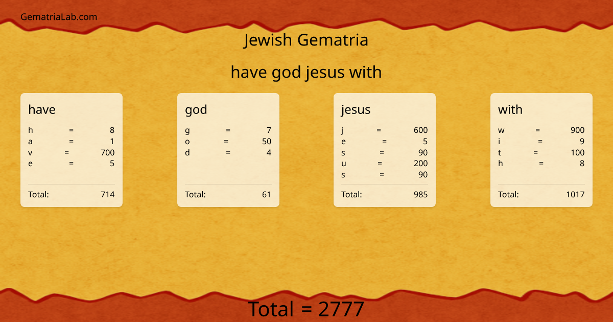 have god jesus with in jewish Gematria